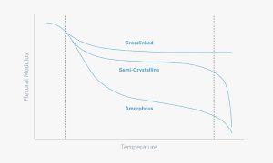 HDPE molding temperature