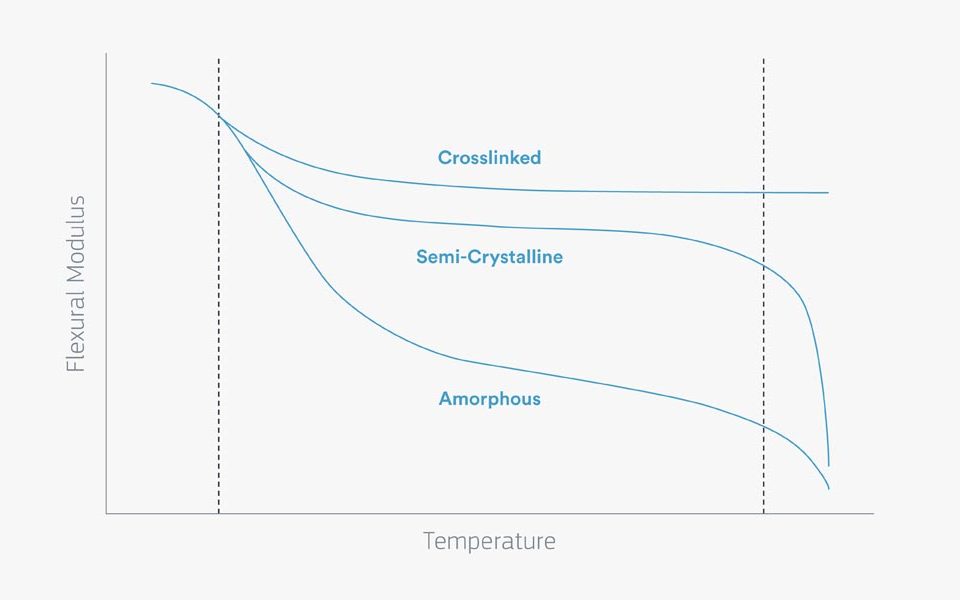 HDPE molding temperature